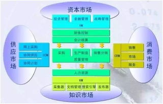 制造企業數字化轉型 ERP系統的綜合價值與網絡安全軟件開發的重要性